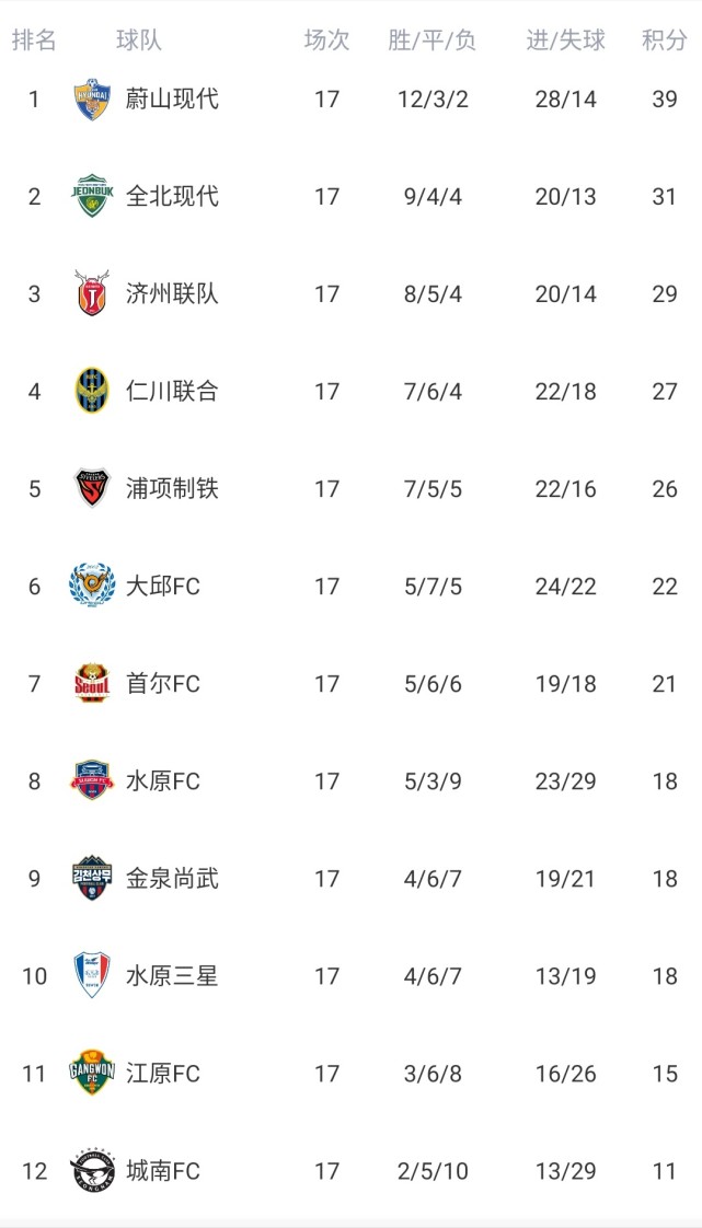 包含都灵遭遇逆转失利,积分榜下滑的词条 包含都灵遭遇逆转失利,积分榜下滑的词条