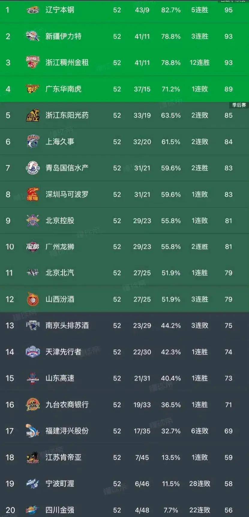 包含CBA联赛新赛季赛程公布,总决赛将现场进行,各队备战紧张的词条 包含CBA联赛新赛季赛程公布,总决赛将现场进行,各队备战紧张的词条